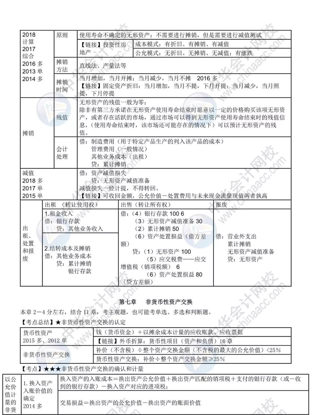 考前狂背30页再提20分2019年中级会计实务救命讲义来了