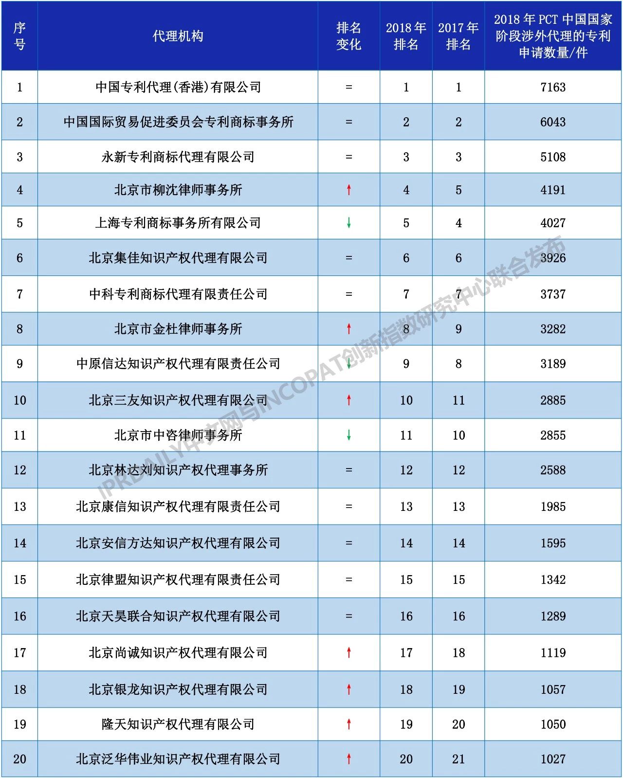 知识产权代理事务所：助力企业创新之路