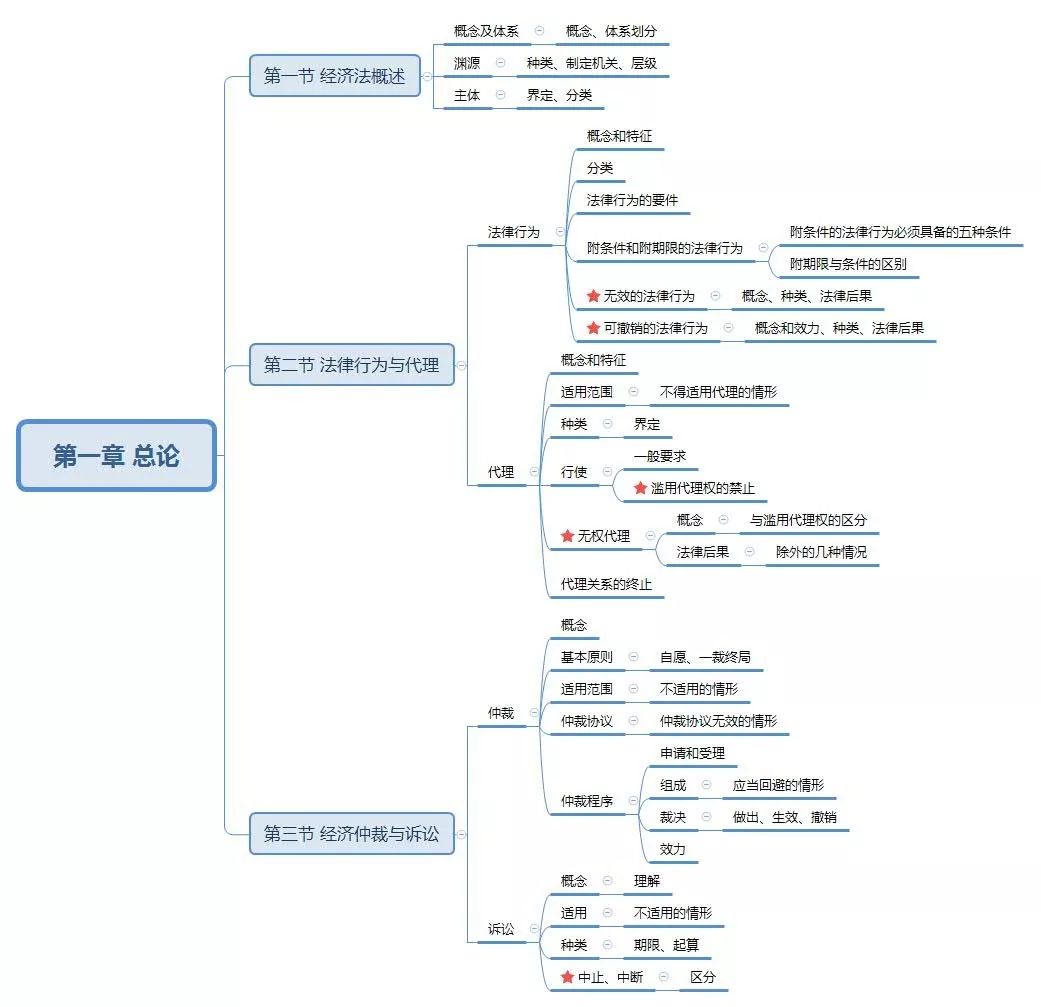 9月1日起,中级职称变"绝证"?19年考生:中级会计考试稳了!