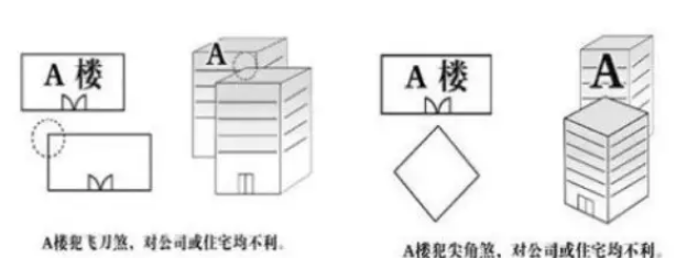 家里大门和窗口正对建筑物的尖角犯了尖角煞怎么化解