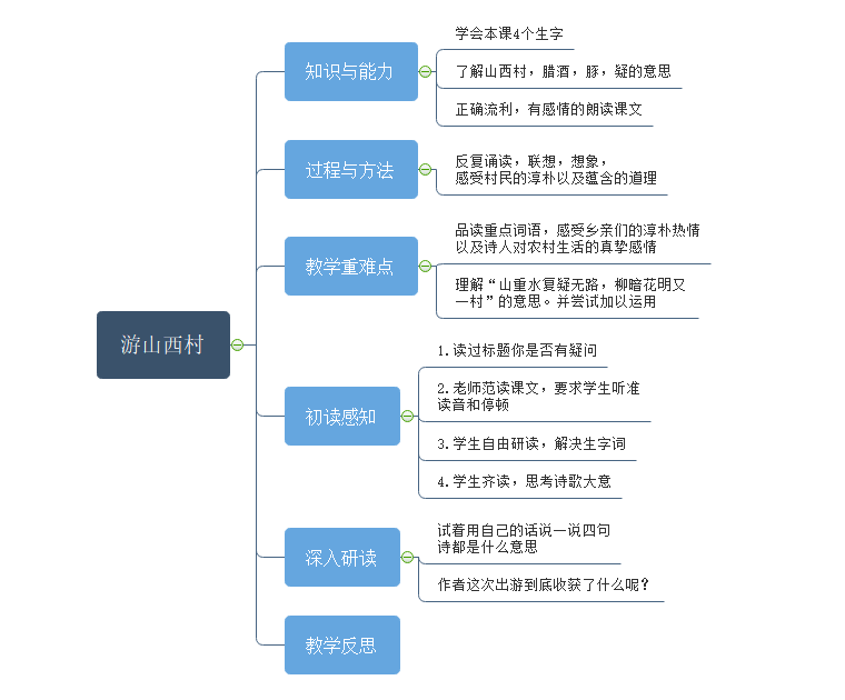 游山西村导游图图片