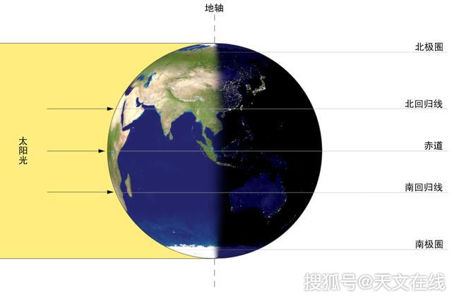 昼夜平分点油画图片