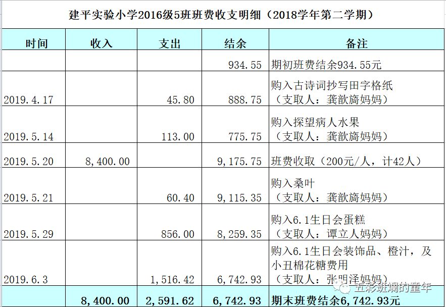 建平2016级五班第六次财务公开公示