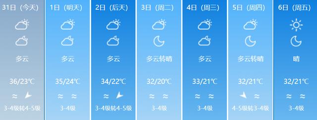 烏魯木齊連續4天下雨,最低氣溫7℃,未來7天全疆天氣