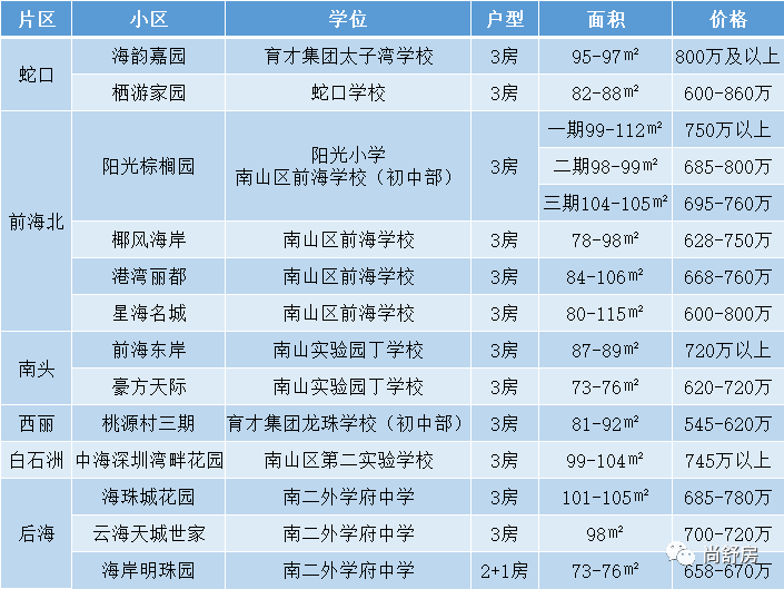 大连南山豪庭学区图片