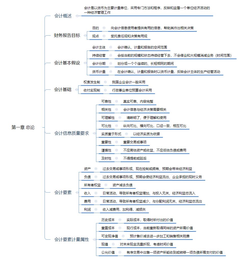 9月1日起,中级职称变"绝证"?19年考生:中级会计考试稳了!