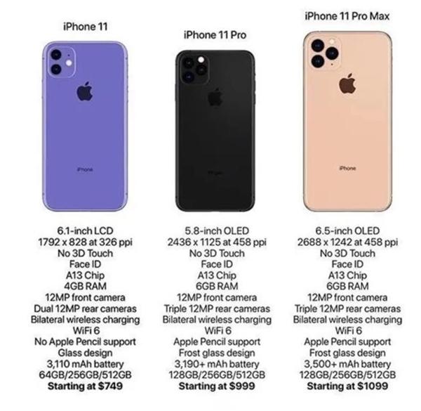 iPhone 11系列完整配置、价格泄露