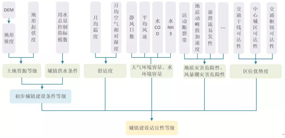 全面洞悉mapgis空间规划"双评价"系统功能更新升级_国土