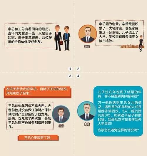 图解家族信托的20大功能及案例