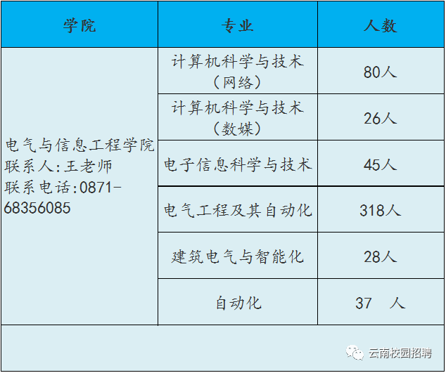 招聘會昆明理工大學津橋學院電氣與信息工程學院2020年專場招聘會