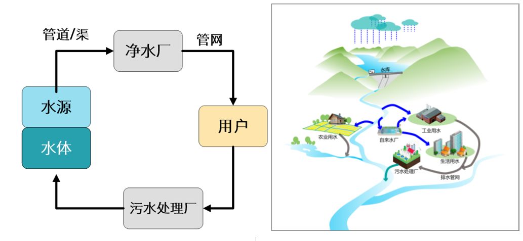 净水技术 | 城市水系统的发展历程_排水