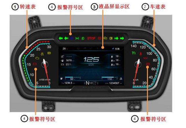 仪表根据对应发动机的转速到达相应的经济区域时,亮起相对应颜色的led
