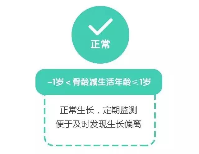 根據骨齡減生活年齡的差值,家長們可以對孩子的發育程度做到