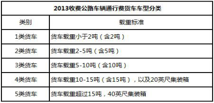 以下为2013年vs2019年收费公路车辆通行费货车车型分类