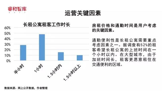 公寓代运营