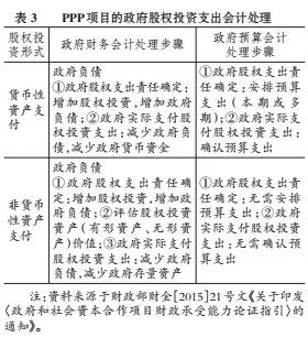 基於ppp項目的政府隱性負債形成與確認_預算法