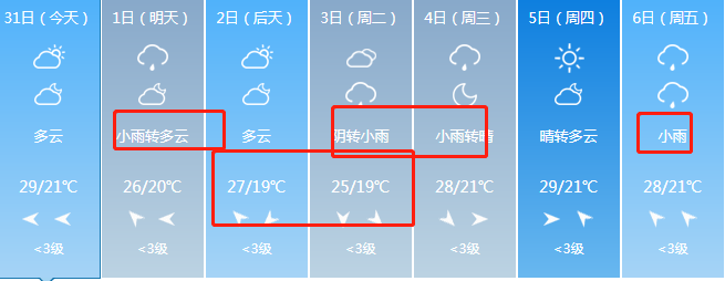 淮安接下來的天氣大降溫,低至19°!更慘的是明天還有個壞消息