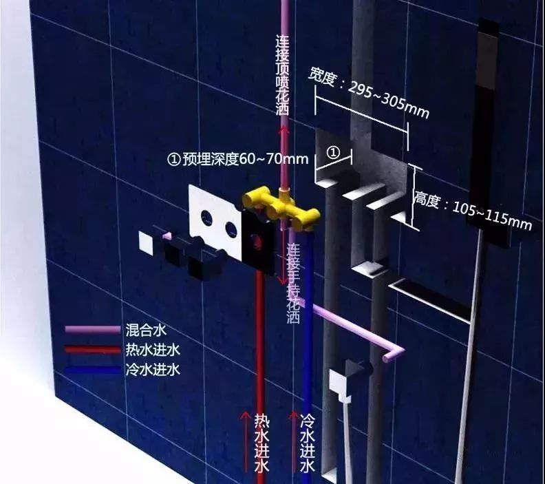 【裝修分享】衛生間管子一根看不到,怎麼做_下水管