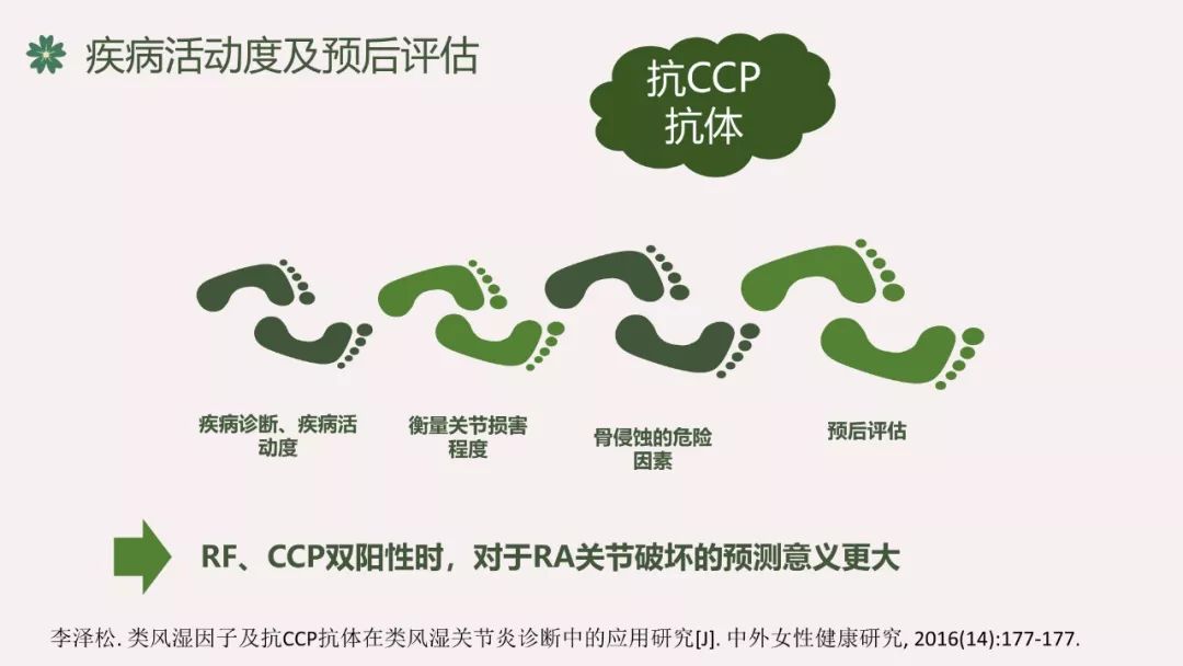 类风湿ccp图片