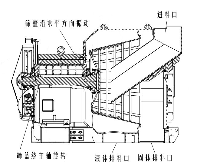 采选重器