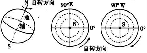 地理三线五点图图片