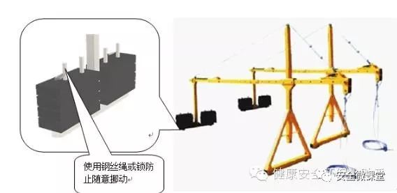 关于施工吊篮,这些您必须知道_钢丝绳