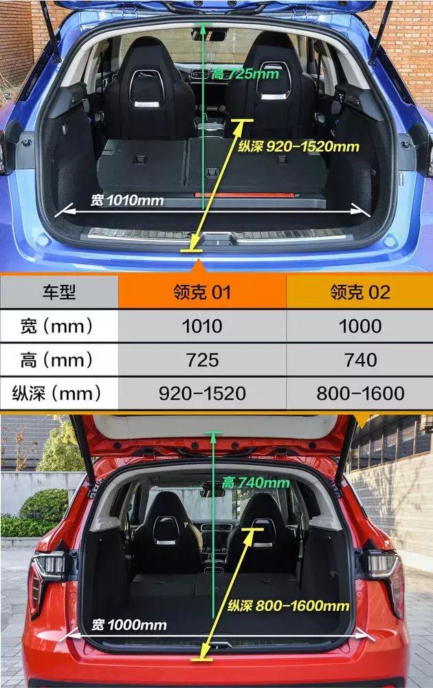 领克0102大对比告诉你