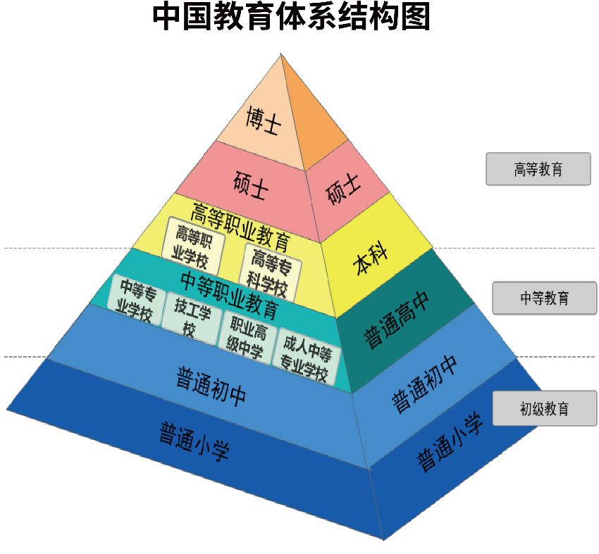 事实上