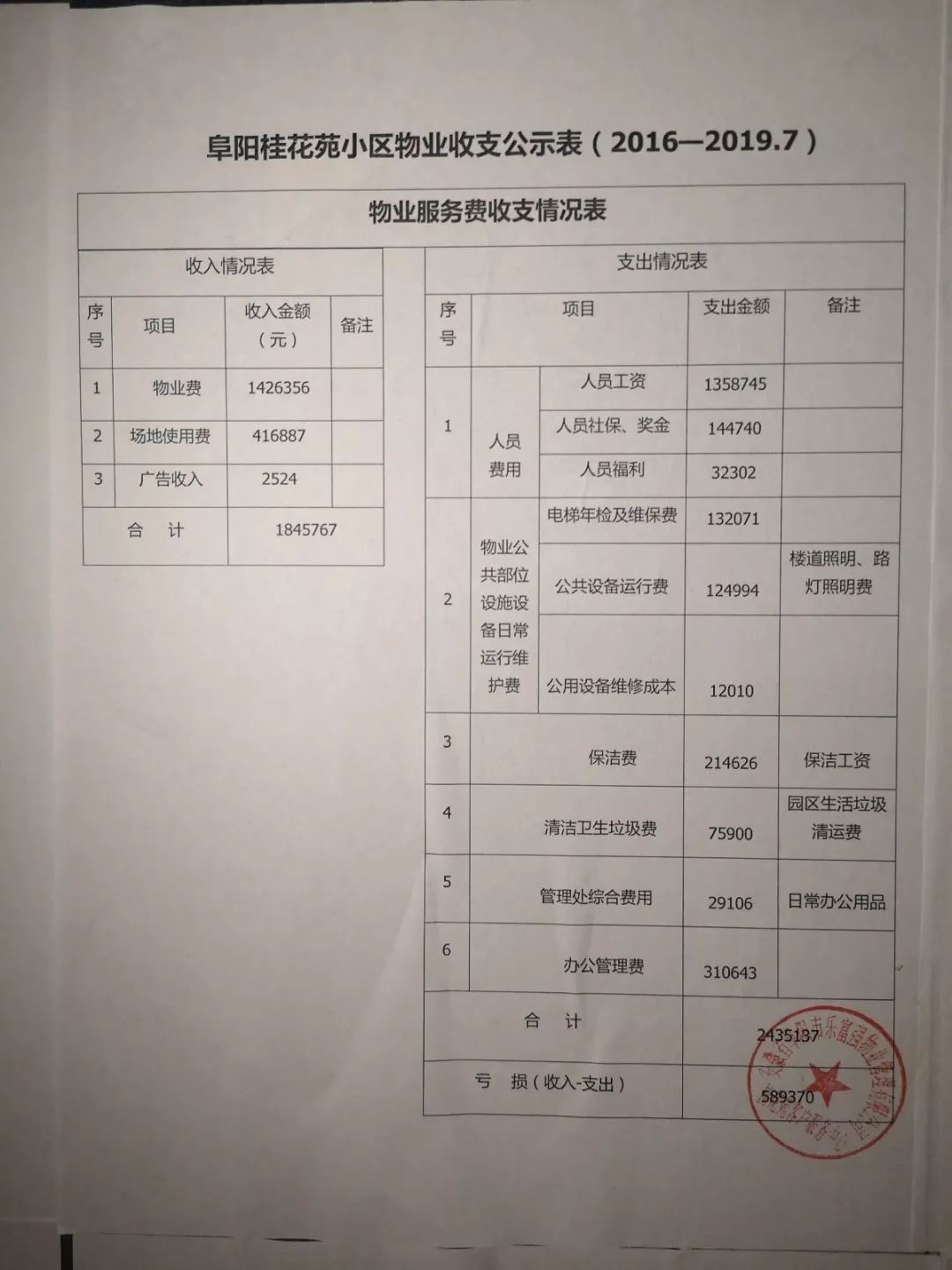 业主欠费表怎么汇总(业主欠费怎么处理)