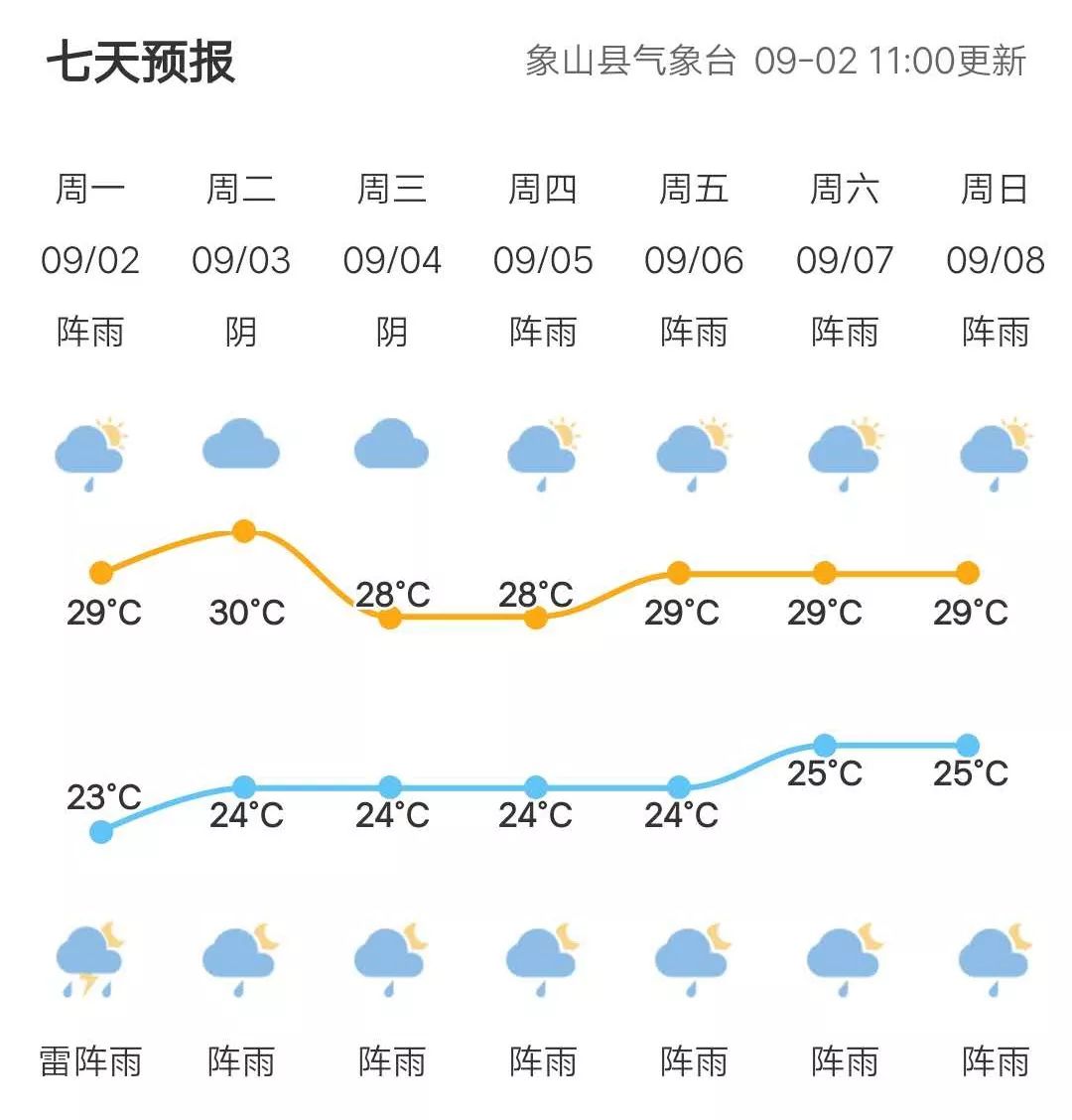 宁波象山天气预报图片