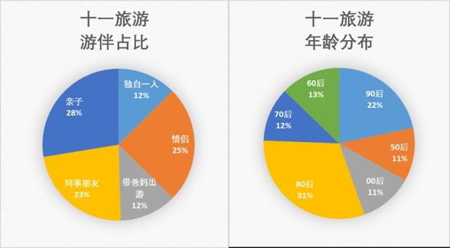 东南亚仍最受出境游客青睐,赴欧旅游人数明显增加