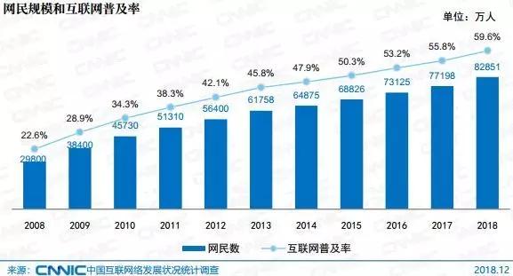 以上就是2019年互聯網營銷界的5大關鍵詞,前幾年微信群控特別火,但