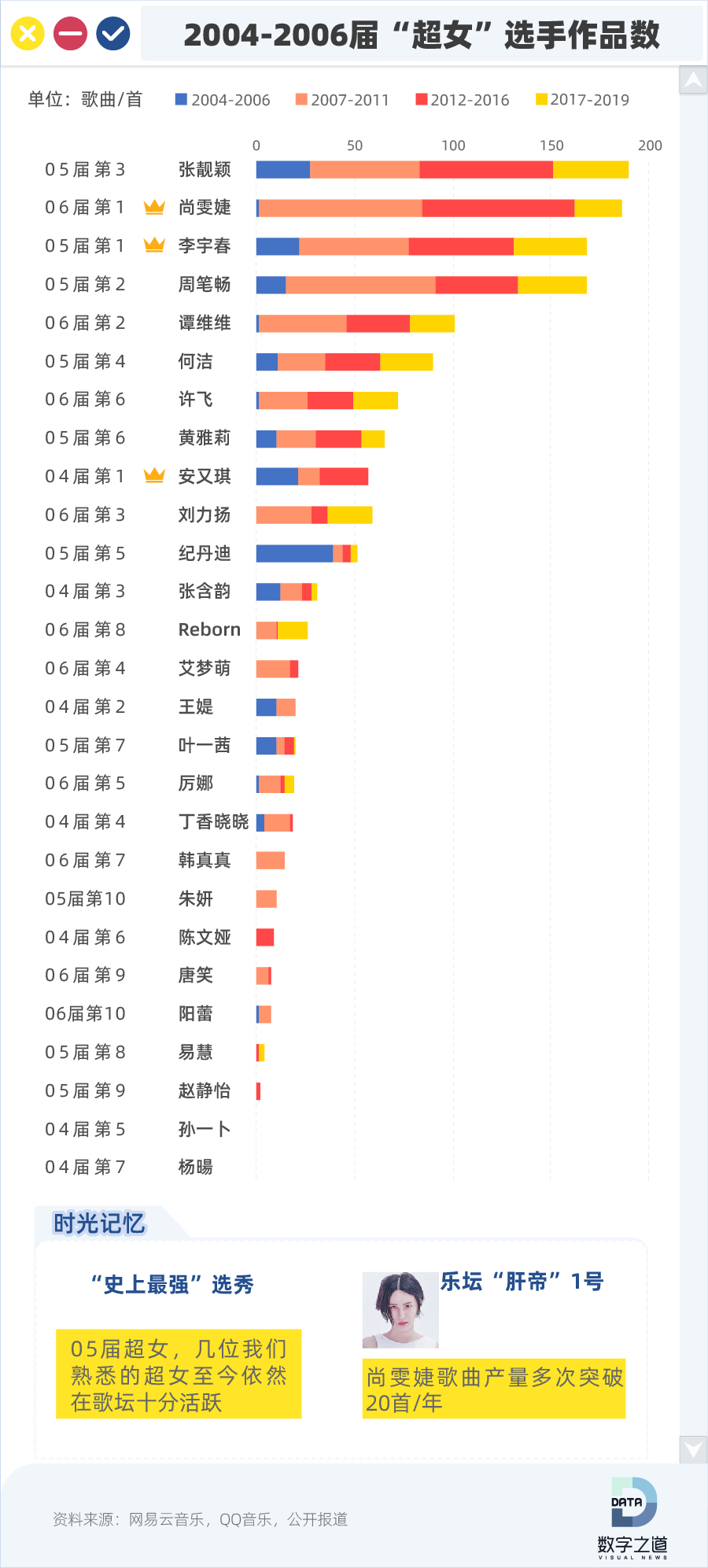 十几年前的偶像们都去哪了？揭秘67位选秀鼻祖现状