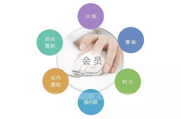 会员网站推广能积累用户吗 来自搜狐网