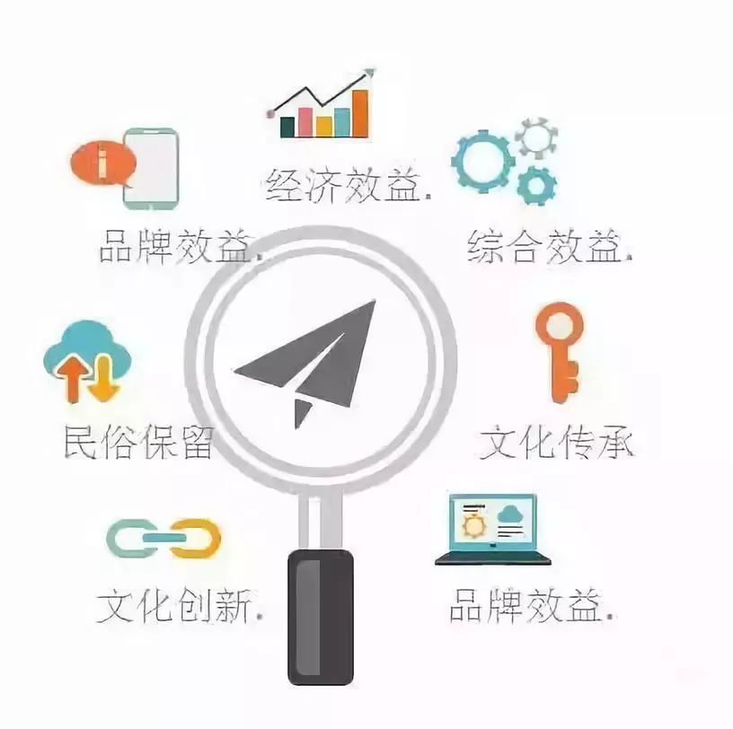 通过发展文化交流,景点观赏,休闲娱乐为主的旅游业,直接创造经济效益