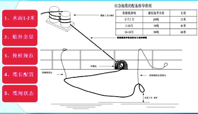 特别关注丨船舶装卸作业的最后一道安全屏障二