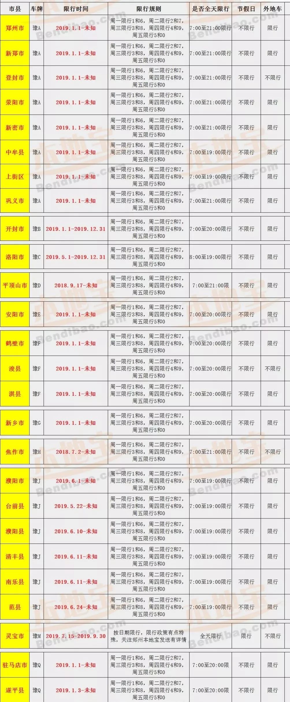 河南又一地方将限行!