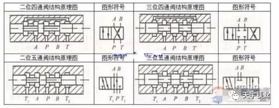 电磁阀控制器实物接线图与电磁阀图形符号含义详解