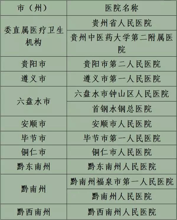 六盘水医疗卫生机构