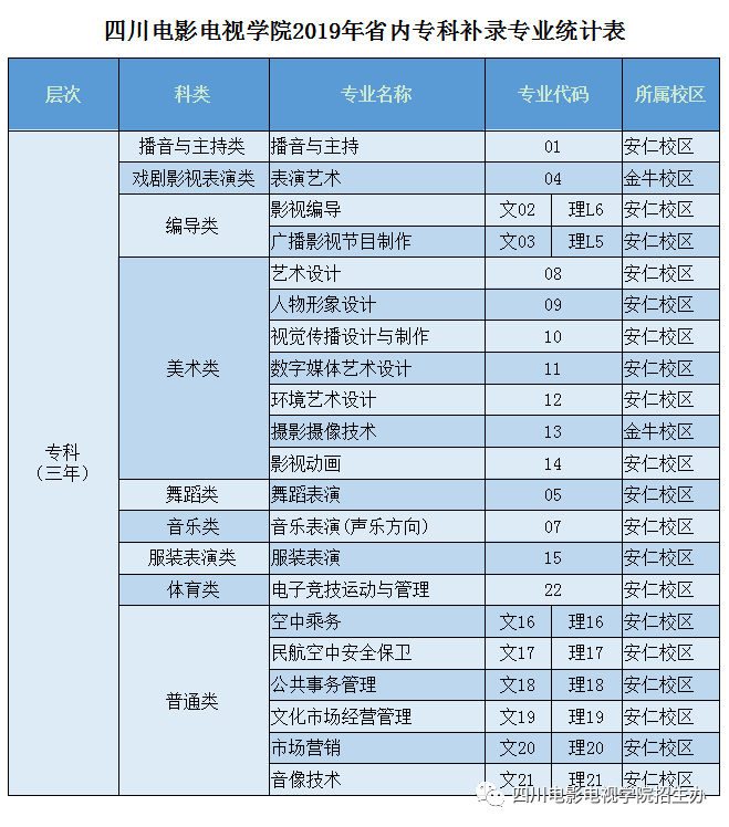 號外四川電影電視學院2019年四川省專科補錄末班車