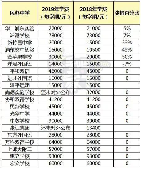 蒙城中学的变迁与发展