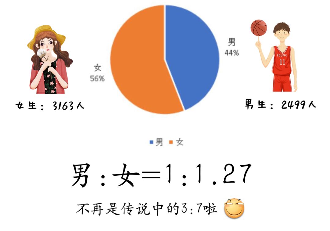 萌新来袭川大成电新生数据出炉听说你的校友最小只有11岁
