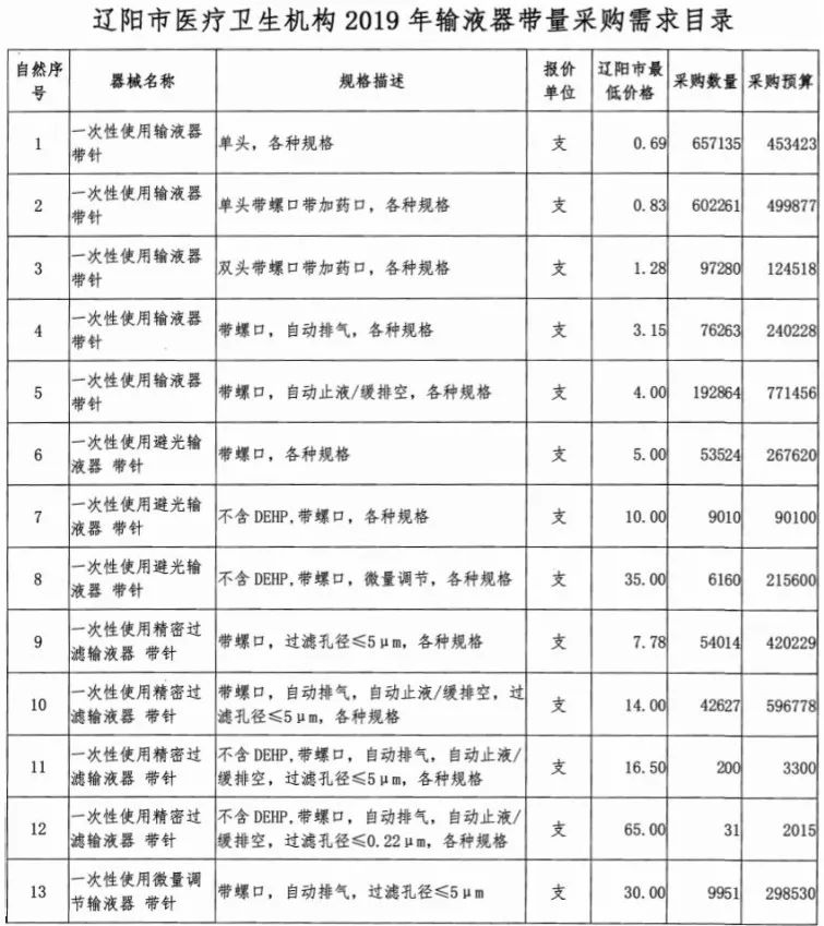 一次性医用耗材行业：需求激增下的新机遇