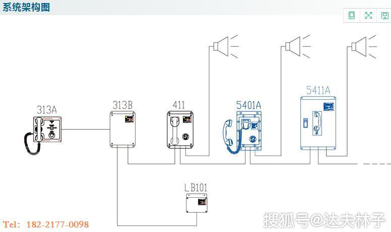 达夫工业电话广播对讲5401a防爆无主机扩音对讲话站