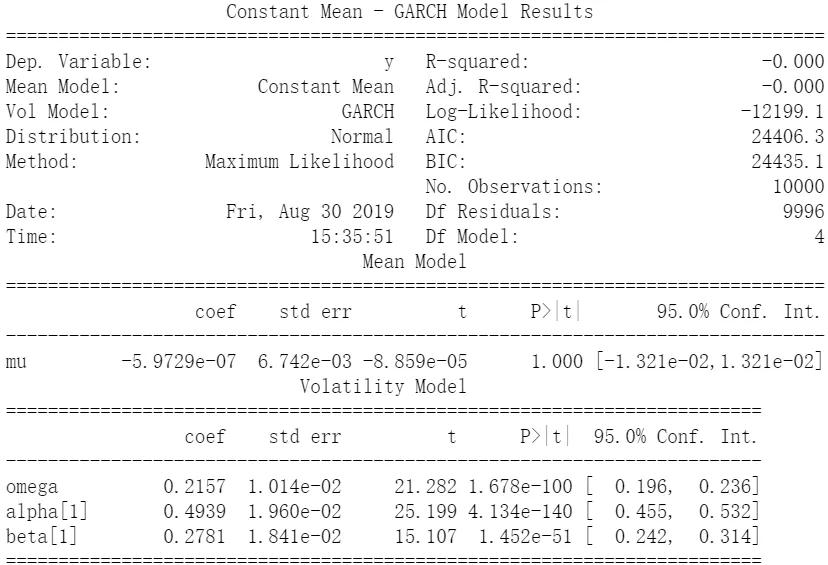 Python玩转金融时间序列之ARCH与GARCH模型-搜狐大视野-搜狐新闻