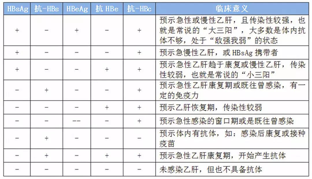 我国乙肝病毒感染者近亿,大多发生在这个时期!