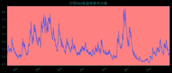 Python玩转金融时间序列之ARCH与GARCH模型-搜狐大视野-搜狐新闻