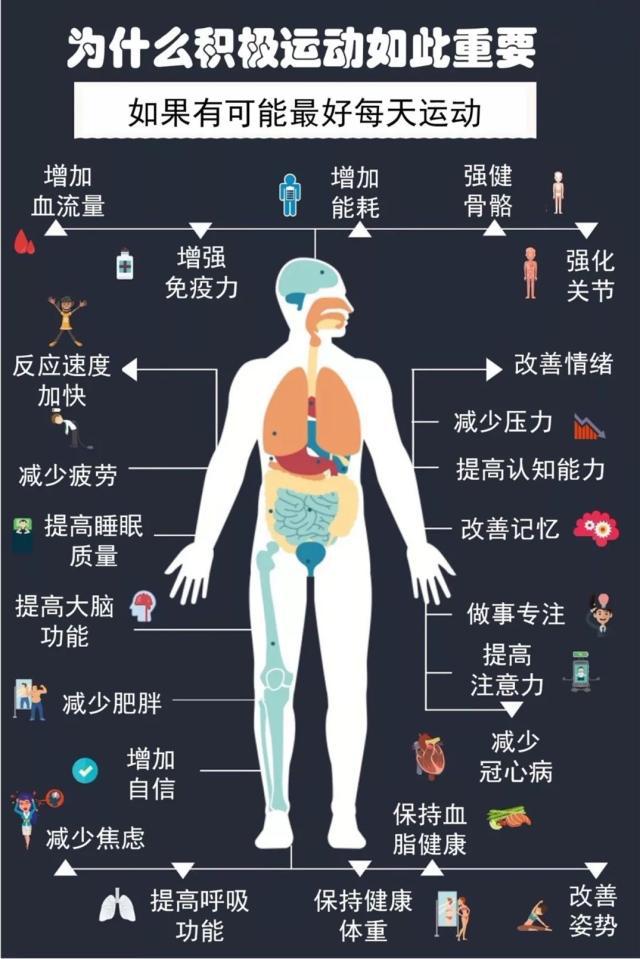 快来看看运动和不运动十年后差距竟然这么大