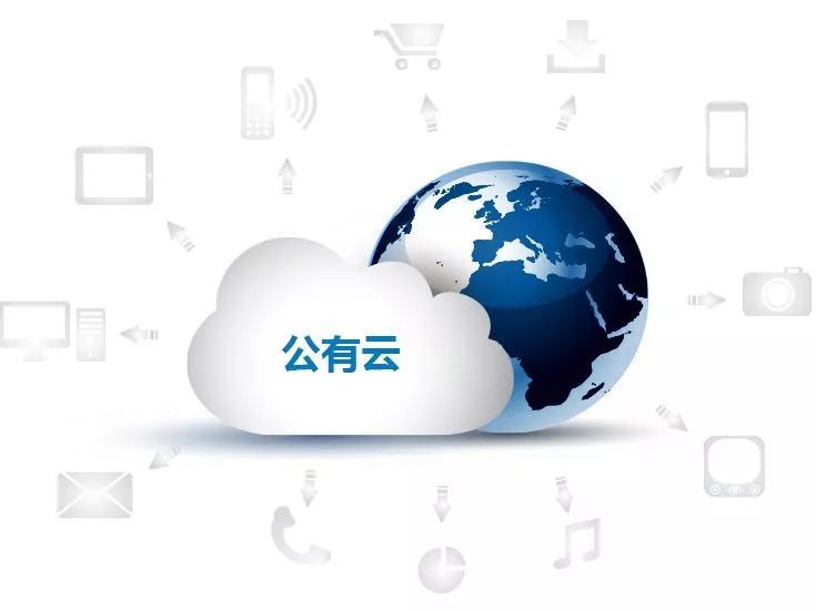 我国云计算市场发展呈现四大热点_企业