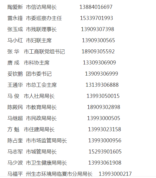 最新临夏州5县1市领导干部联系电话公布赶紧收藏